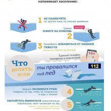 ПРАВИЛА ПОВЕДЕНИЯ НА ВОДНЫХ ОБЪЕКТАХ В ПЕРИОД ЛЕДОСТАВА